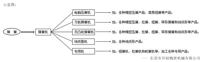 東莞市開創精密機械有限公司.jpg