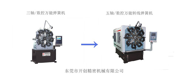 數控萬能彈簧機的發展趨勢（1）.jpg