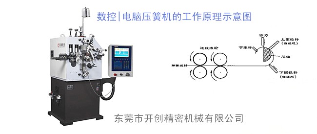 數控|電腦壓簧機的工作原理示意圖.jpg