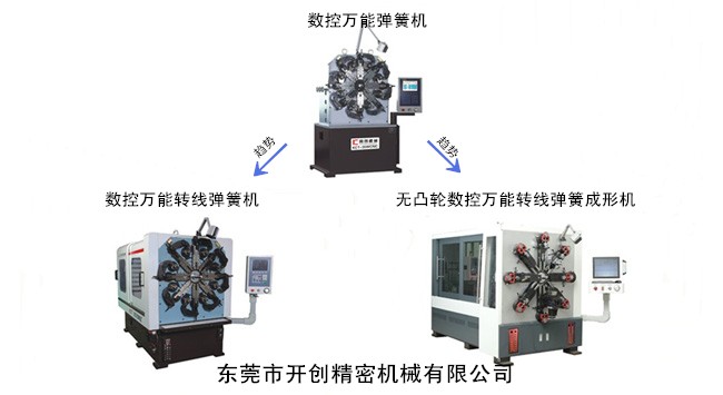 數控萬能轉線彈簧機的發展趨勢.jpg