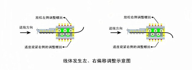 線體發生左、右偏移調整示意圖.jpg