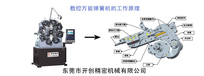 數控萬能彈簧機的工作原理.jpg