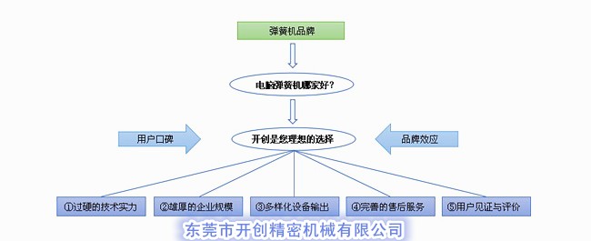 電腦彈簧機哪家好？.jpg