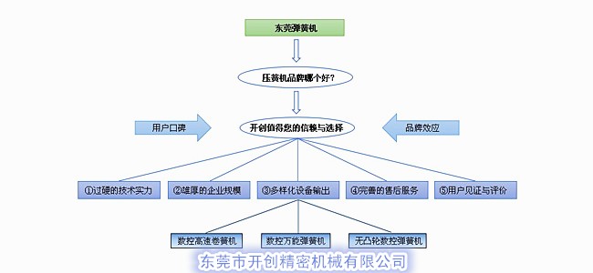 壓簧機品牌哪個好？.jpg