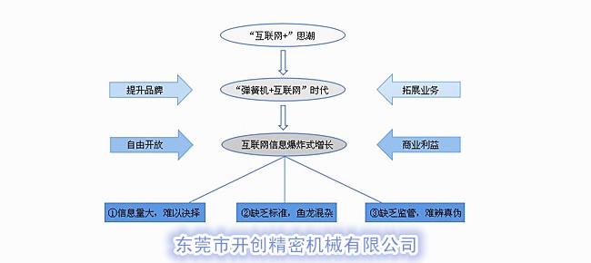 “彈簧機+互聯網”時代.jpg