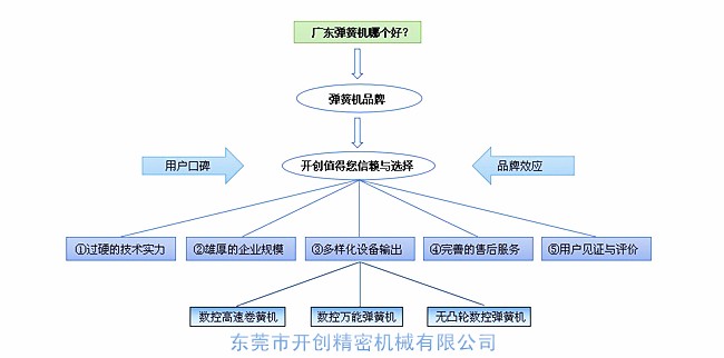 廣東彈簧機哪家好？.jpg