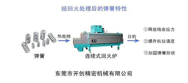 經回火處理后的彈簧特性.jpg