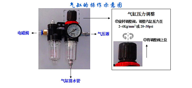 氣缸的操作示意圖.jpg